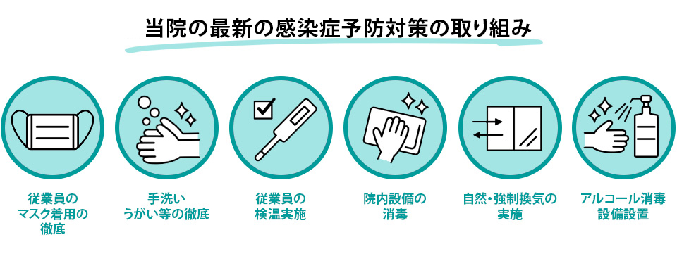 当院の最新の感染症予防対策の取り組み