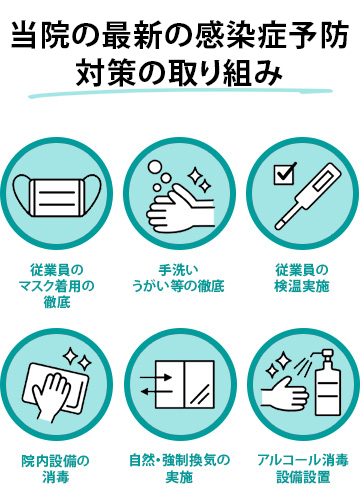 当院の最新の感染症予防対策の取り組み